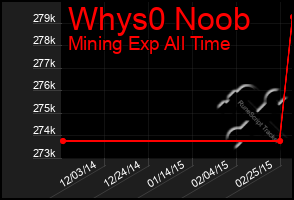 Total Graph of Whys0 Noob