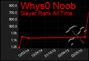 Total Graph of Whys0 Noob