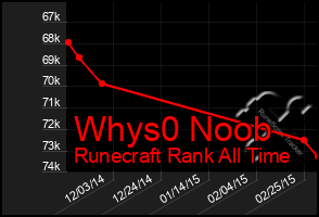 Total Graph of Whys0 Noob