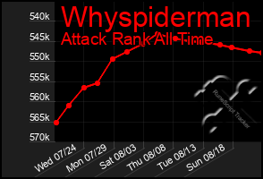 Total Graph of Whyspiderman