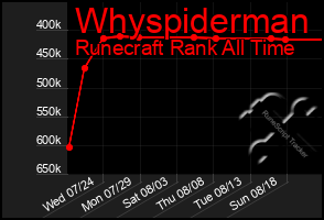 Total Graph of Whyspiderman