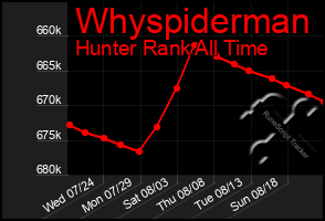 Total Graph of Whyspiderman