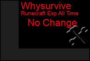 Total Graph of Whysurvive