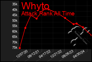 Total Graph of Whyto