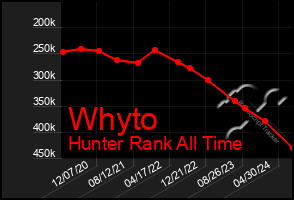 Total Graph of Whyto