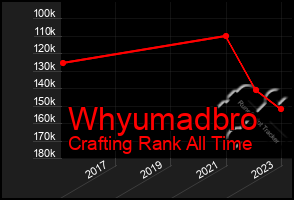Total Graph of Whyumadbro