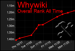 Total Graph of Whywiki