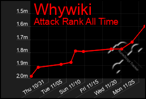 Total Graph of Whywiki