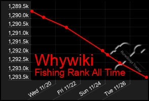 Total Graph of Whywiki