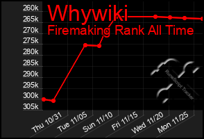 Total Graph of Whywiki