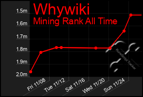 Total Graph of Whywiki