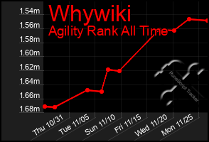 Total Graph of Whywiki