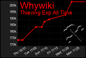 Total Graph of Whywiki