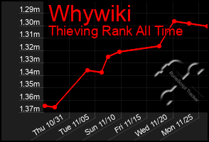 Total Graph of Whywiki