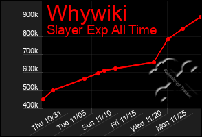 Total Graph of Whywiki