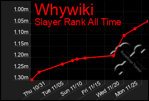 Total Graph of Whywiki