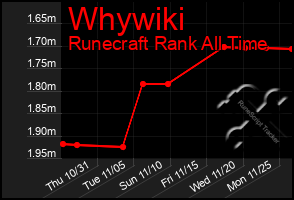 Total Graph of Whywiki