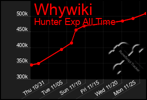 Total Graph of Whywiki