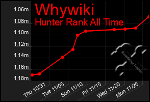 Total Graph of Whywiki