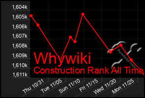 Total Graph of Whywiki