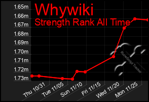 Total Graph of Whywiki