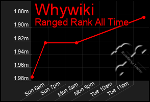 Total Graph of Whywiki