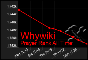 Total Graph of Whywiki