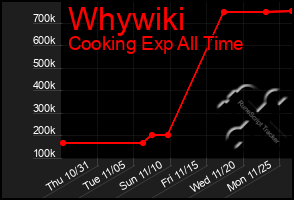 Total Graph of Whywiki