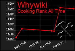 Total Graph of Whywiki