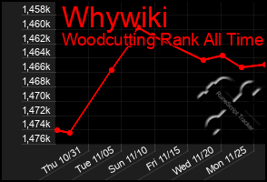 Total Graph of Whywiki