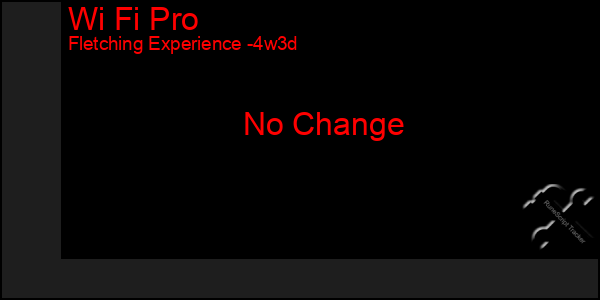 Last 31 Days Graph of Wi Fi Pro