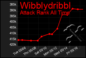 Total Graph of Wibblydribbl