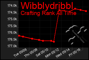 Total Graph of Wibblydribbl