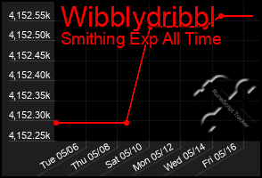 Total Graph of Wibblydribbl