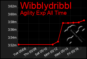 Total Graph of Wibblydribbl