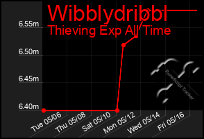 Total Graph of Wibblydribbl