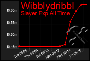 Total Graph of Wibblydribbl