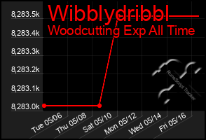 Total Graph of Wibblydribbl