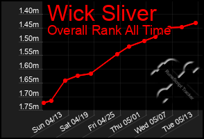 Total Graph of Wick Sliver