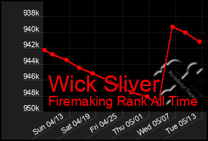 Total Graph of Wick Sliver