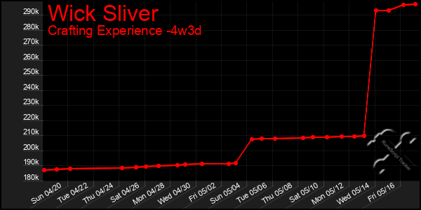 Last 31 Days Graph of Wick Sliver