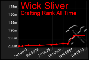 Total Graph of Wick Sliver