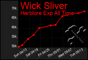 Total Graph of Wick Sliver