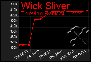 Total Graph of Wick Sliver