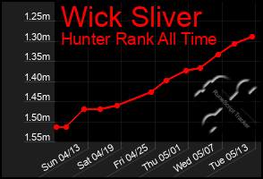 Total Graph of Wick Sliver