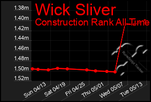 Total Graph of Wick Sliver