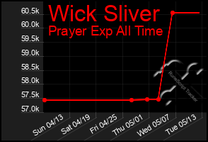 Total Graph of Wick Sliver