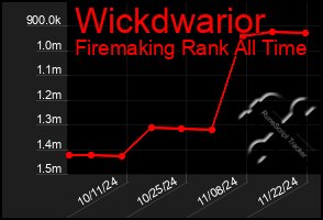 Total Graph of Wickdwarior