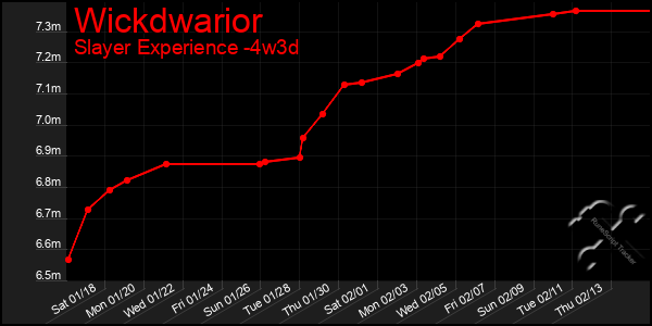 Last 31 Days Graph of Wickdwarior