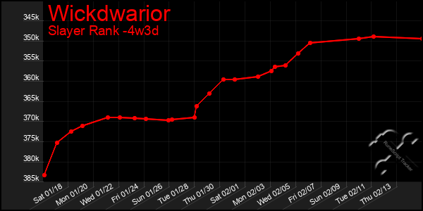 Last 31 Days Graph of Wickdwarior